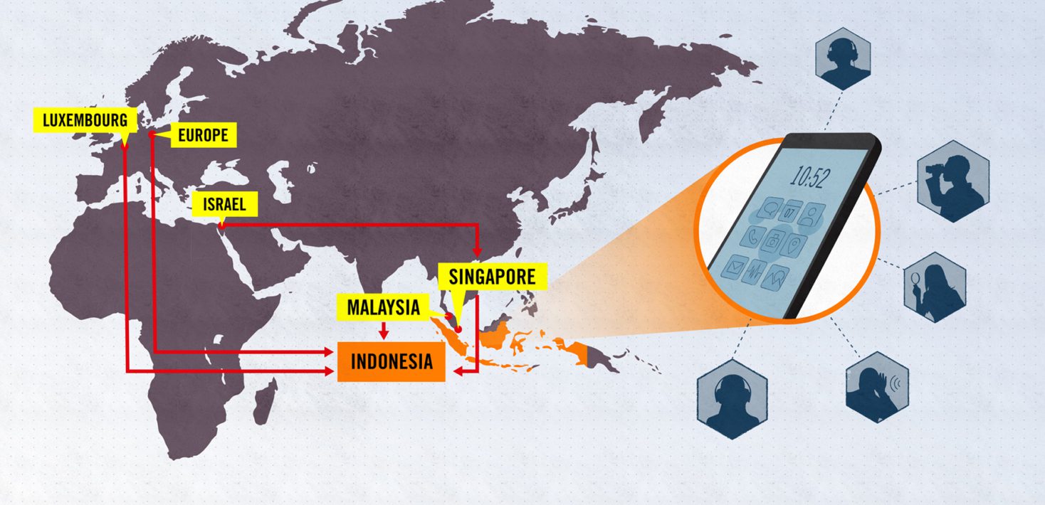 World map showing spyware sales to Indonesia from Luxembourg, Europe and Israel via Singapore and Malaysia.