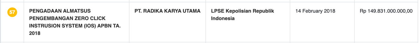 Tender document of the Indonesian National police for a "zero-click" iOS intrusion system.