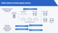 intellexa leaks reveal zero-days and ads-based vector... To Catch a Predator: Leak exposes the internal operations of Intellexa ...