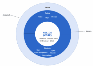 intellexa leaks reveal zero-days and ads-based vector... To Catch a Predator: Leak exposes the internal operations of Intellexa ...