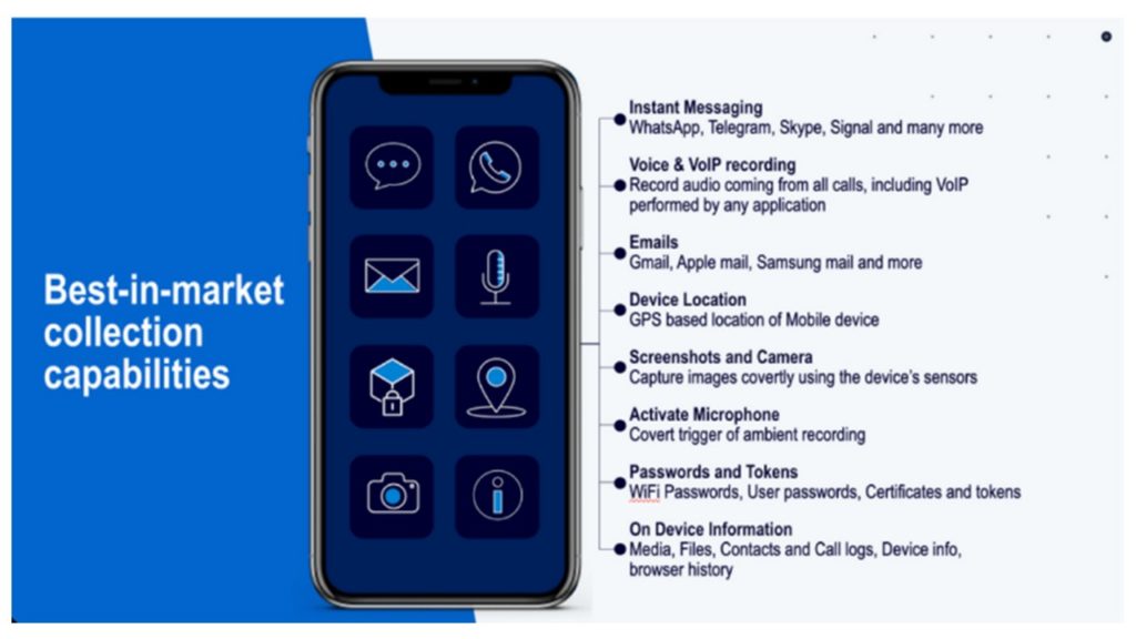A brochure which reads “Best-in-market collection capabilities” on the left, and lists the capabilities of Intellexa’s Predator spyware on the right: Instant Messaging (WhatsApp, Telegram, Skype, Signal and many more), Voice & VoIP recording (Record audio coming from all calls, including VoIP performed by any application), Emails (Gmail, Apple mail, Samsung mail and more), Device Location (GPS based location of Mobile device), Screenshots and Camera (Capture images covertly using the device’s sensors), Activate Microphone (Covert trigger of ambient recording), Passwords and Tokens (WiFi Passwords, User passwords, Certificates and tokens), On Device Information (Media, Files, Contacts and Call logs, Device info, browser history).  
