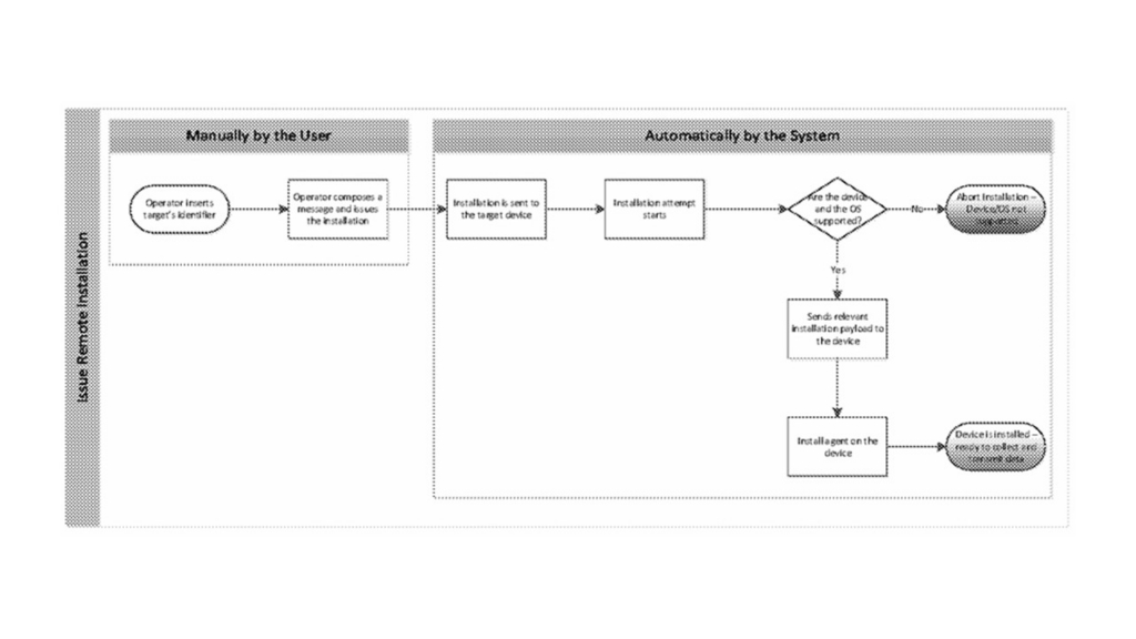 diagram of steps for installation